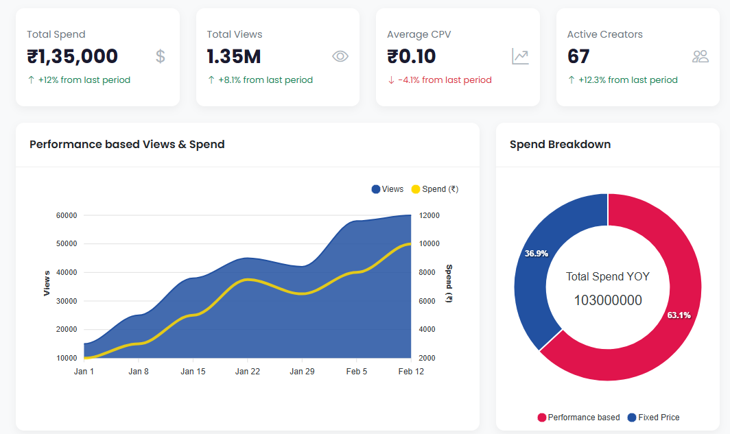 URBLAY Dashboard Preview